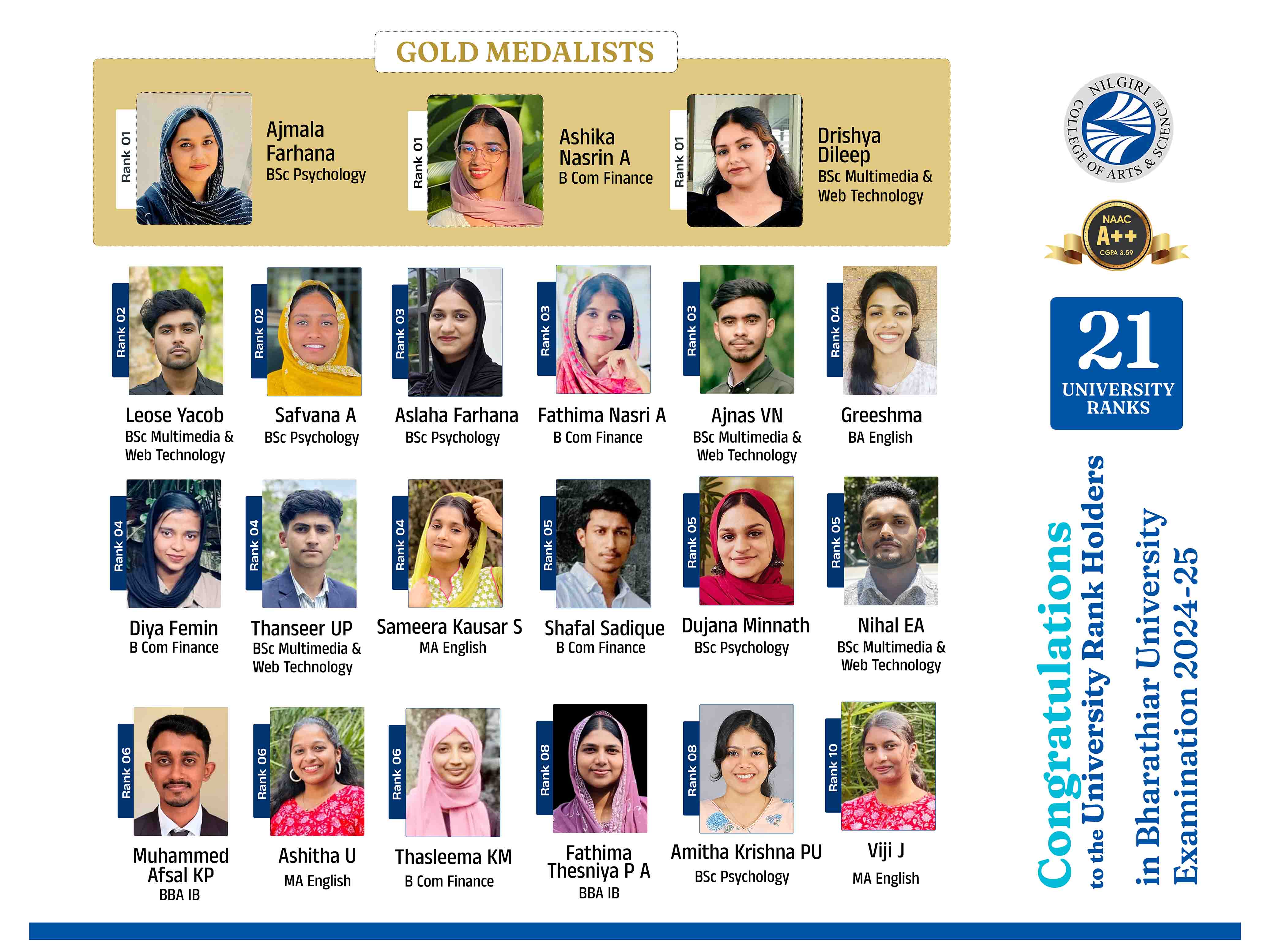 Nilgiri College Sweeps University Ranks